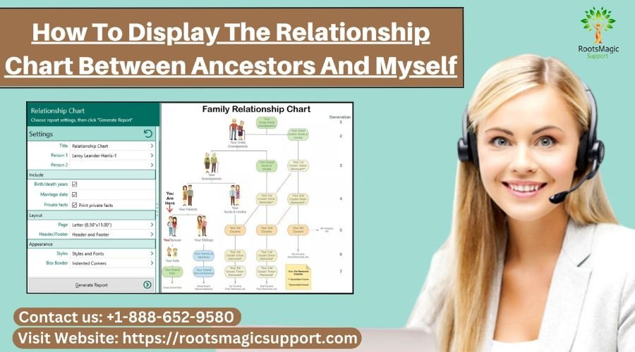 Display Relationship Chart Between Ancestors and Myself